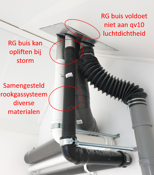 Veilig werken aan installaties voor gasverbranding