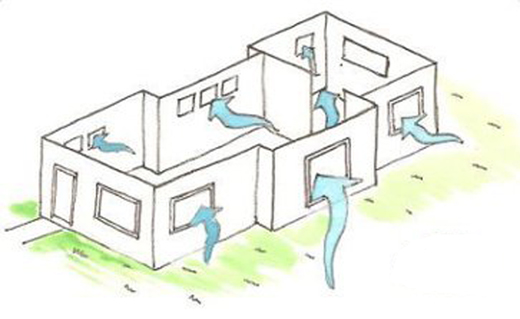 Hoe verhelp ik comfortklachten?