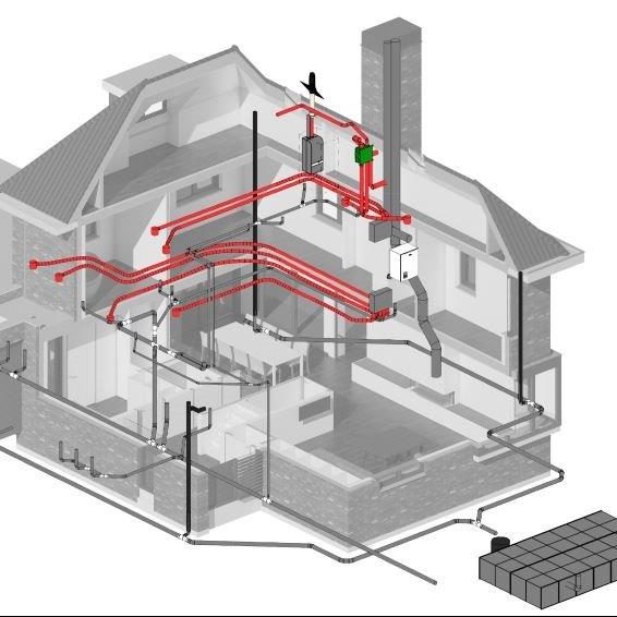 Installatieconcepten