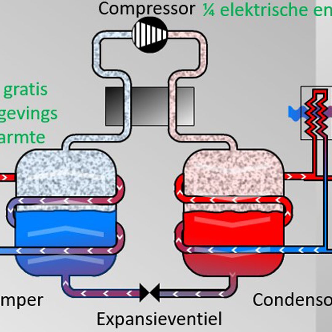 Energieprijzen