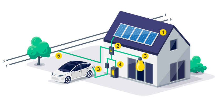 Investeren in een thuisbatterij loont nog niet